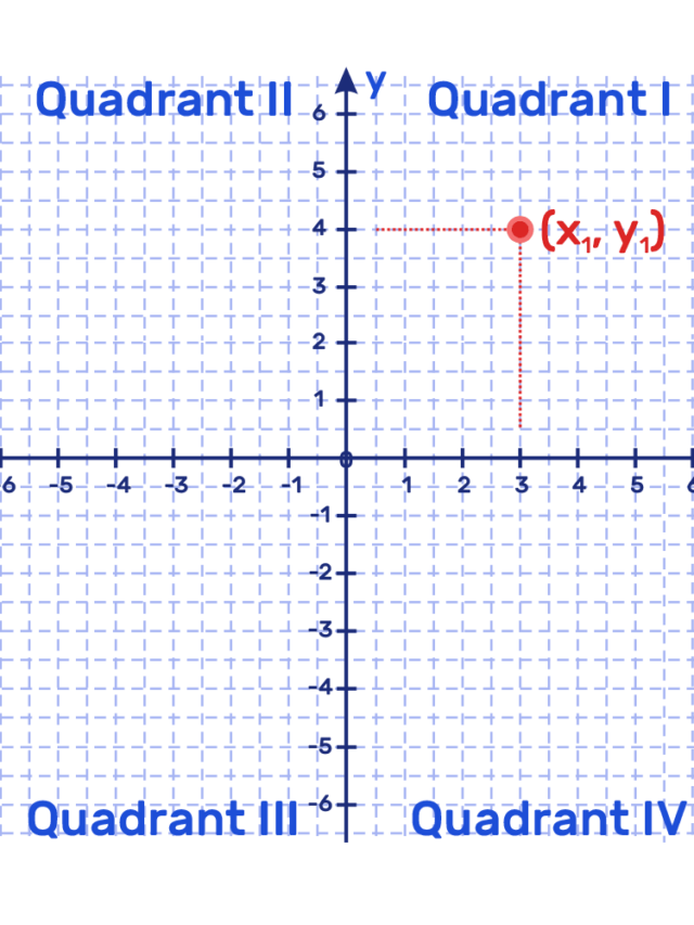 coordinate plane